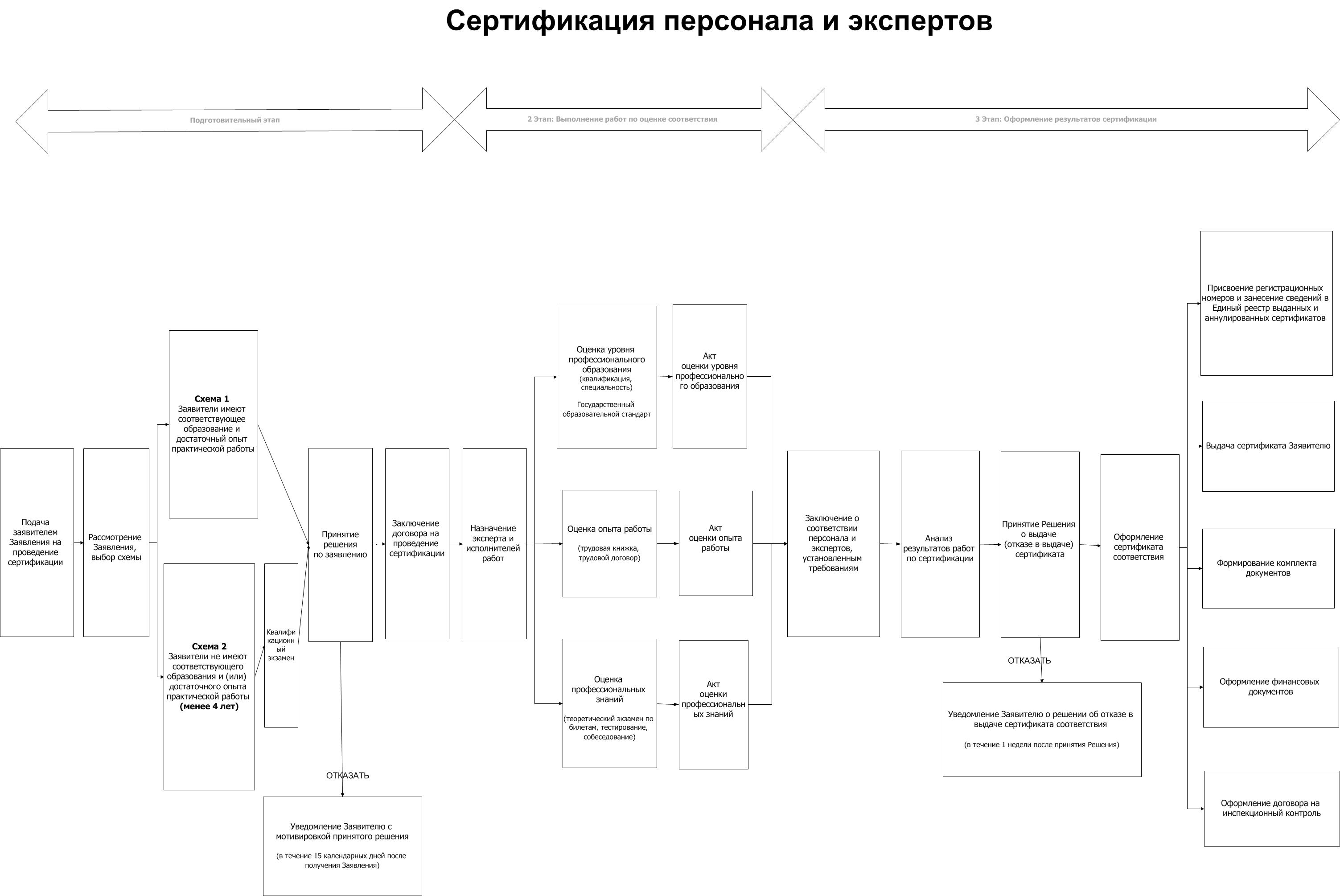 Персонал, эксперты в области ОТ и СУПР